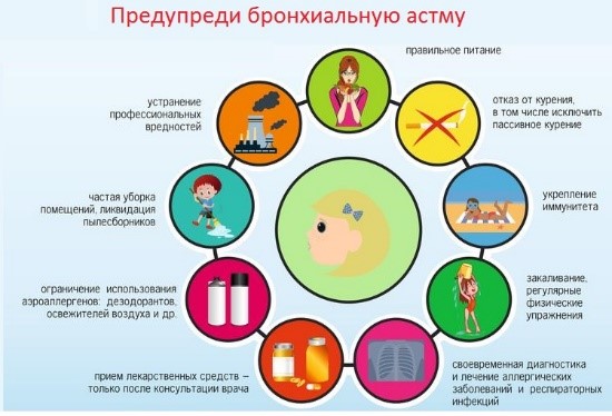 Бронхиальная астма - симптомы, диагностика, лечение — медцентр Аксис (Зеленоград)